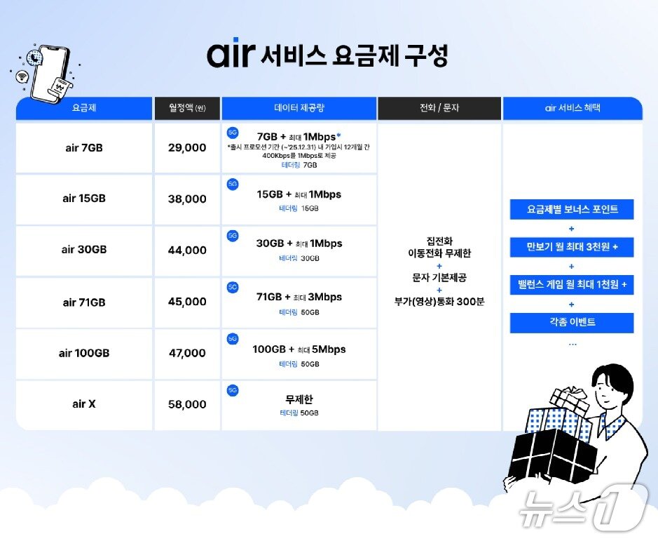 본문 이미지 - SKT 제공