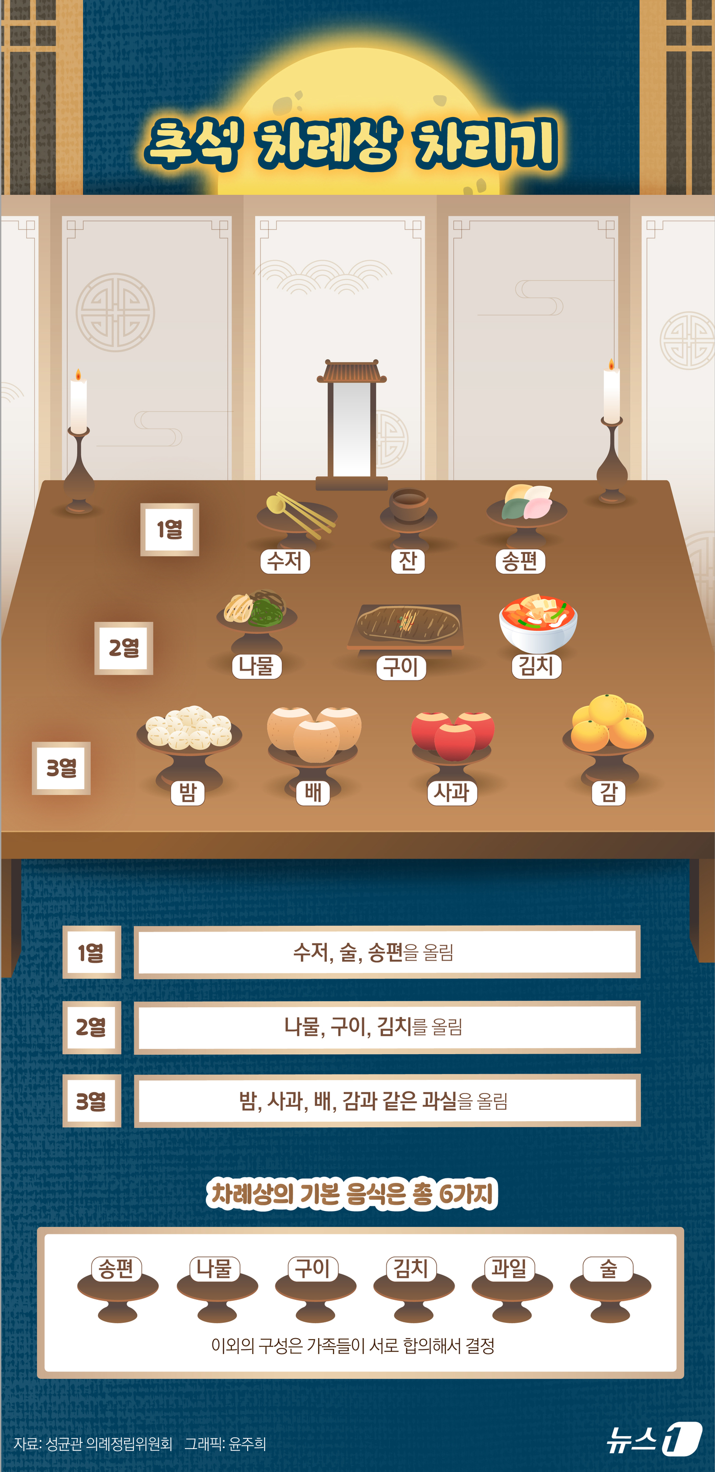 (서울=뉴스1) 윤주희 디자이너 =