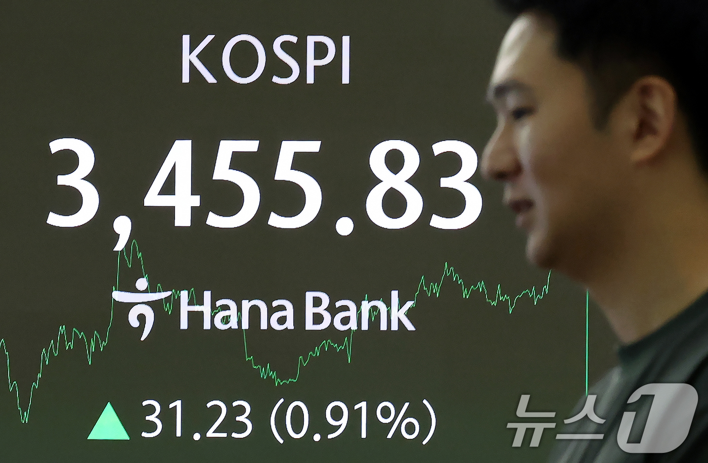 (서울=뉴스1) 박정호 기자 = 국내 증시가 외국인 순매수에 힘입어 상승세를 보인 1일 오후 서울 중구 하나은행 본점 딜링룸 전광판에 증시 종가가 표시되고 있다.이날 코스피는 전 …