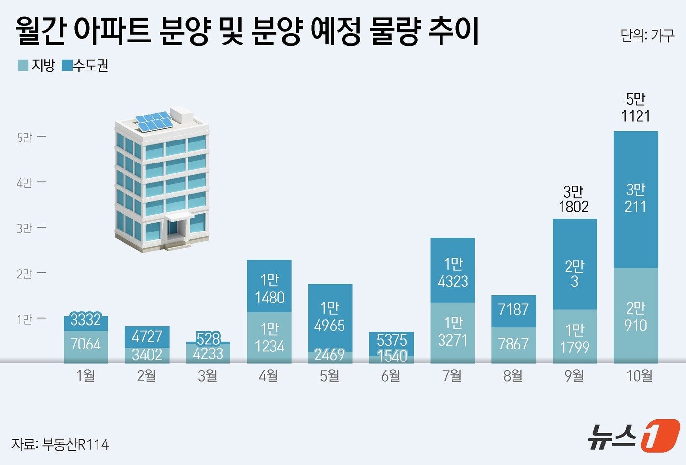 본문 이미지 - ⓒ News1 윤주희 디자이너