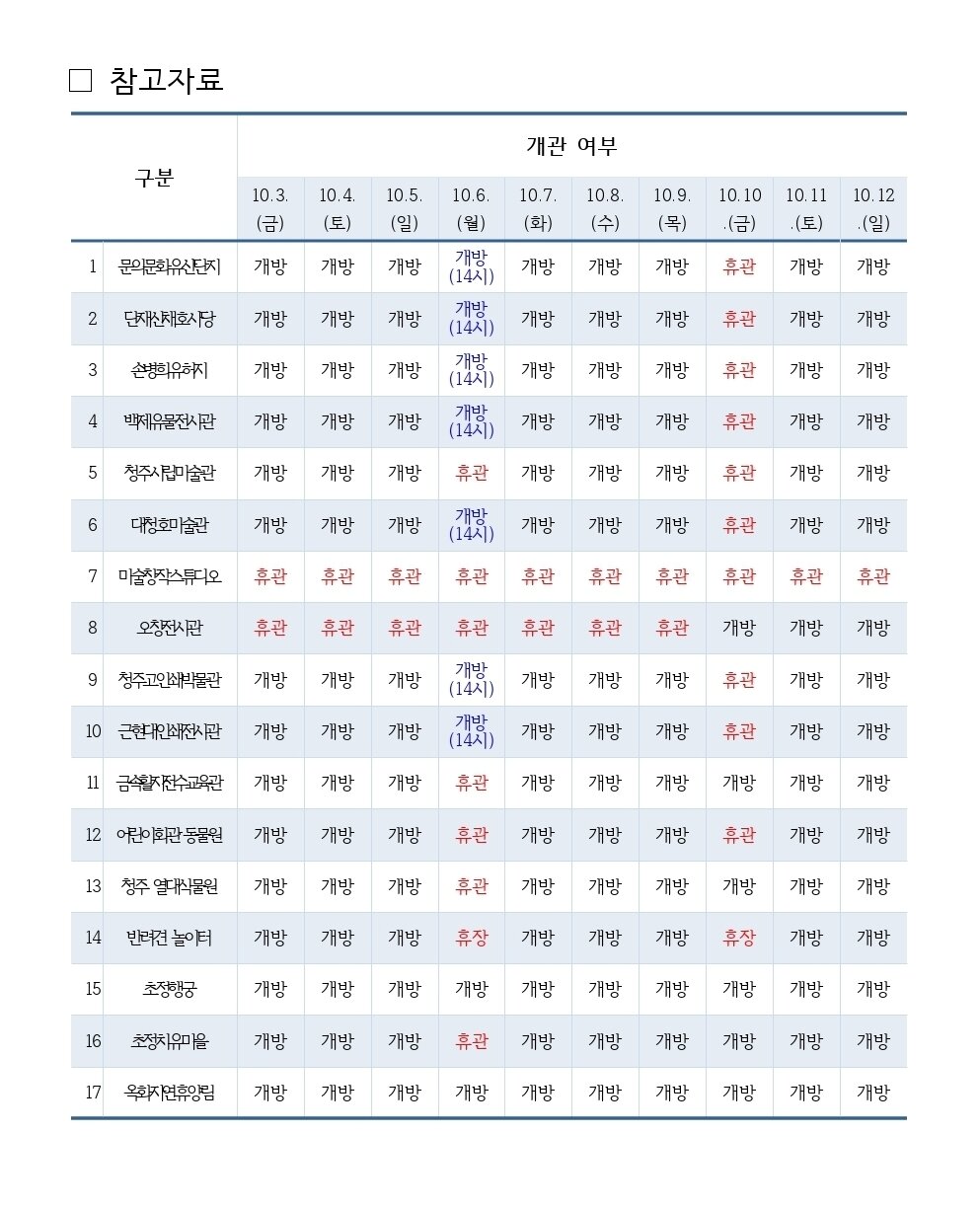 본문 이미지 - 추석 연휴기간 시설별 개방 일정표.&#40;청주시 제공. 재판매 및 DB금지&#41;/뉴스1