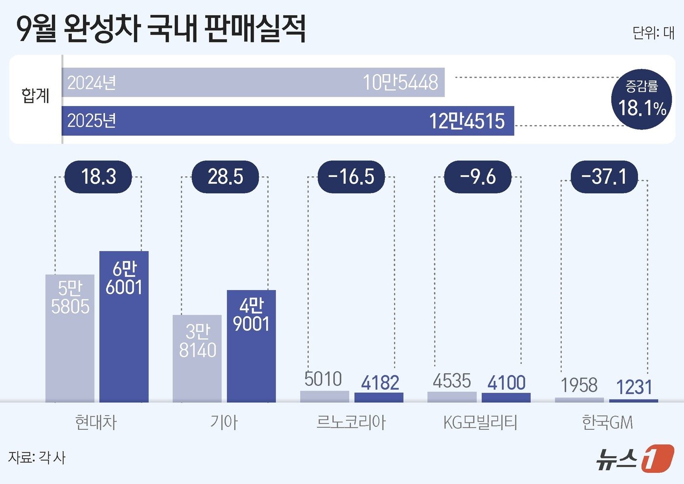 본문 이미지 - ⓒ News1 윤주희 디자이너