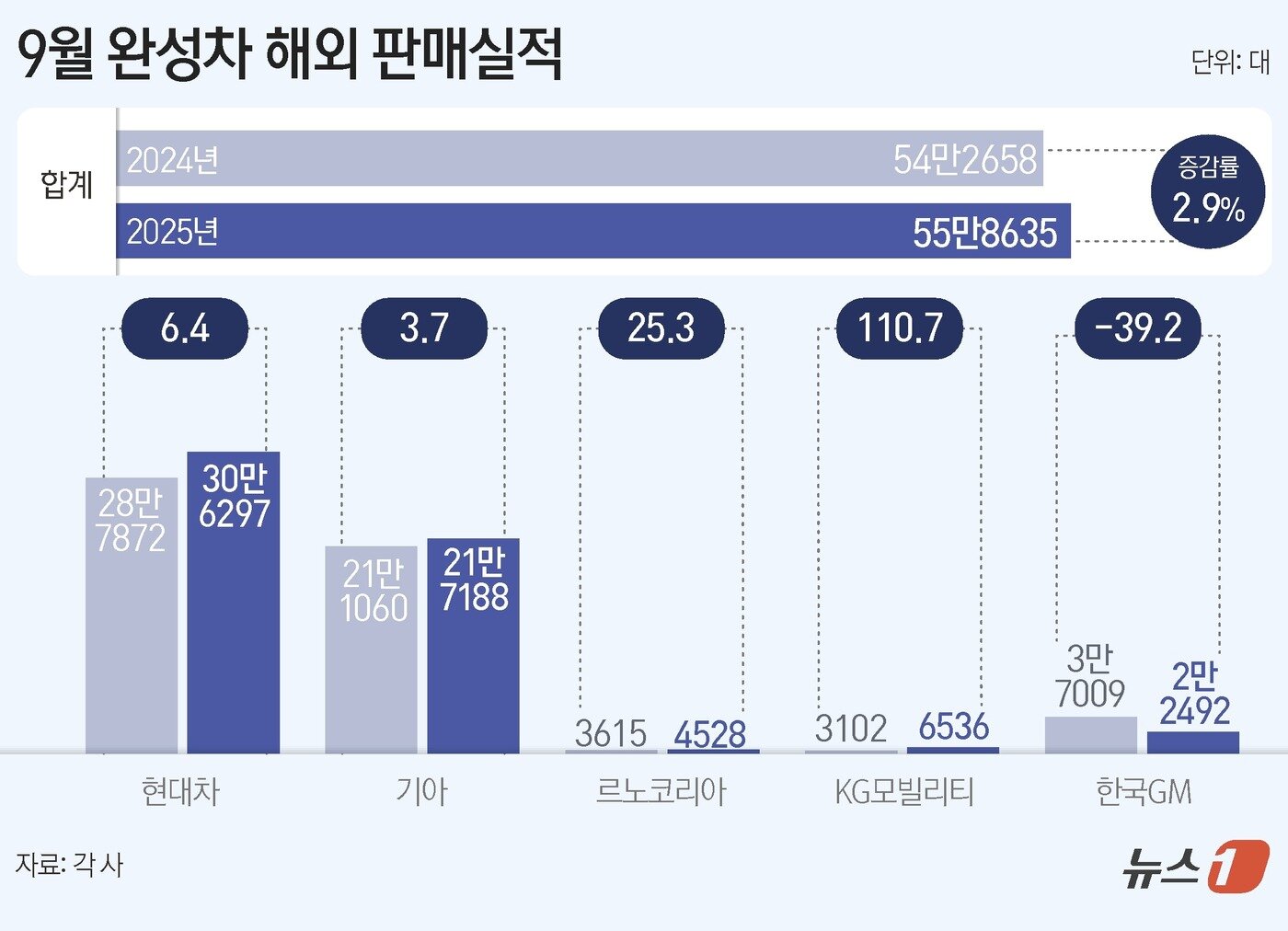본문 이미지 - ⓒ News1 김초희 디자이너