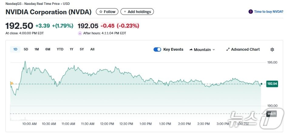 본문 이미지 - 엔비디아 일일 주가추이 - 야후 파이낸스 갈무리