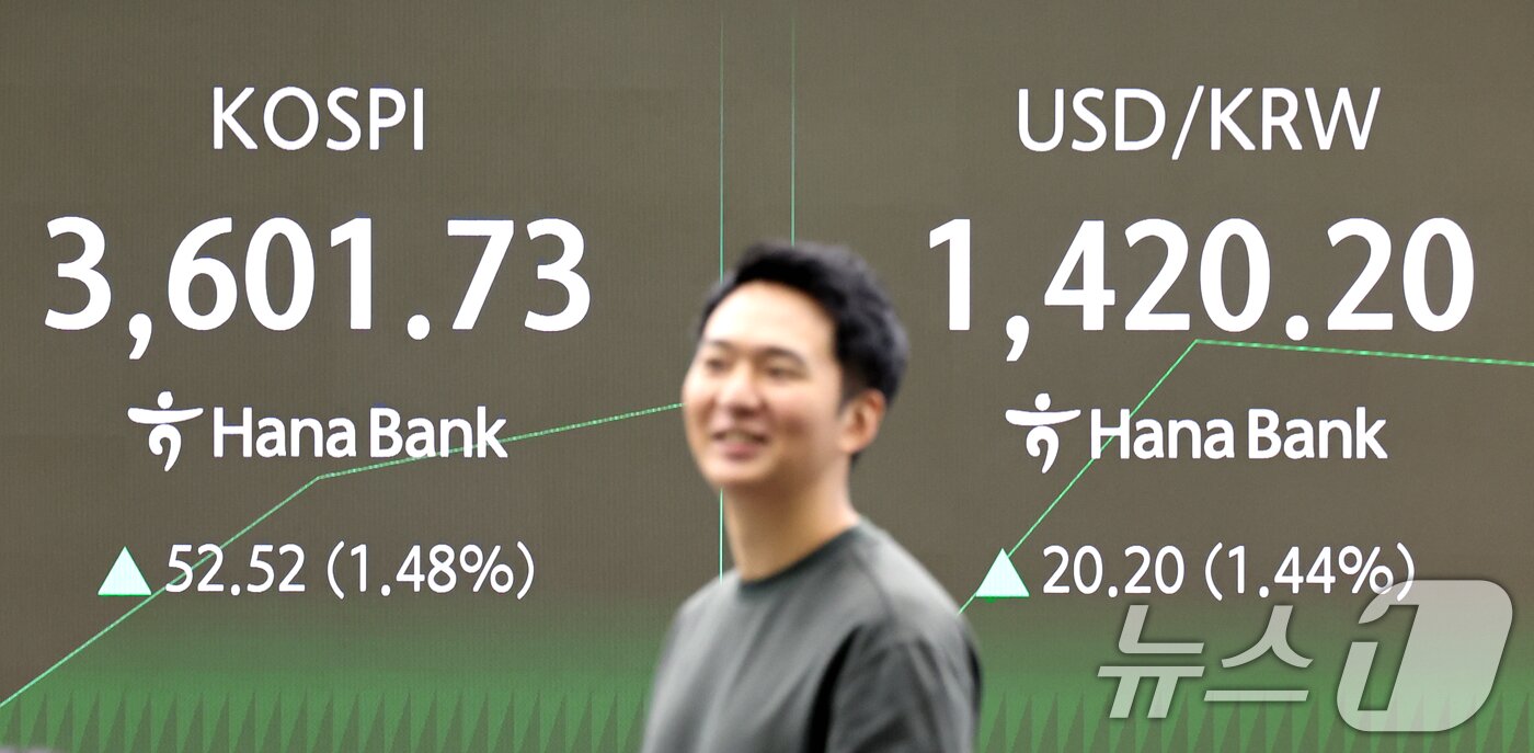 본문 이미지 - 추석 연휴를 마치고 코스피가 3,600선을 돌파하며 최고가를 기록한 오전 서울 중구 하나은행 딜링룸 전광판에 개장 시황이 나오고 있다. 이날 코스피는 전 거래일보다 51.59포인트&#40;1.45.%&#41; 오른 3600.80에, 코스닥 지수는 전 거래일보다 2.21포인트&#40;0.26%&#41; 내린 852.04에 시작됐다. 서울외환시장에서 달러·원 환율은 전일보다 20.20원 오른 1420.20원에 거래되고 있다. 2025.10.10/뉴스1 ⓒ News1 이호윤 기자