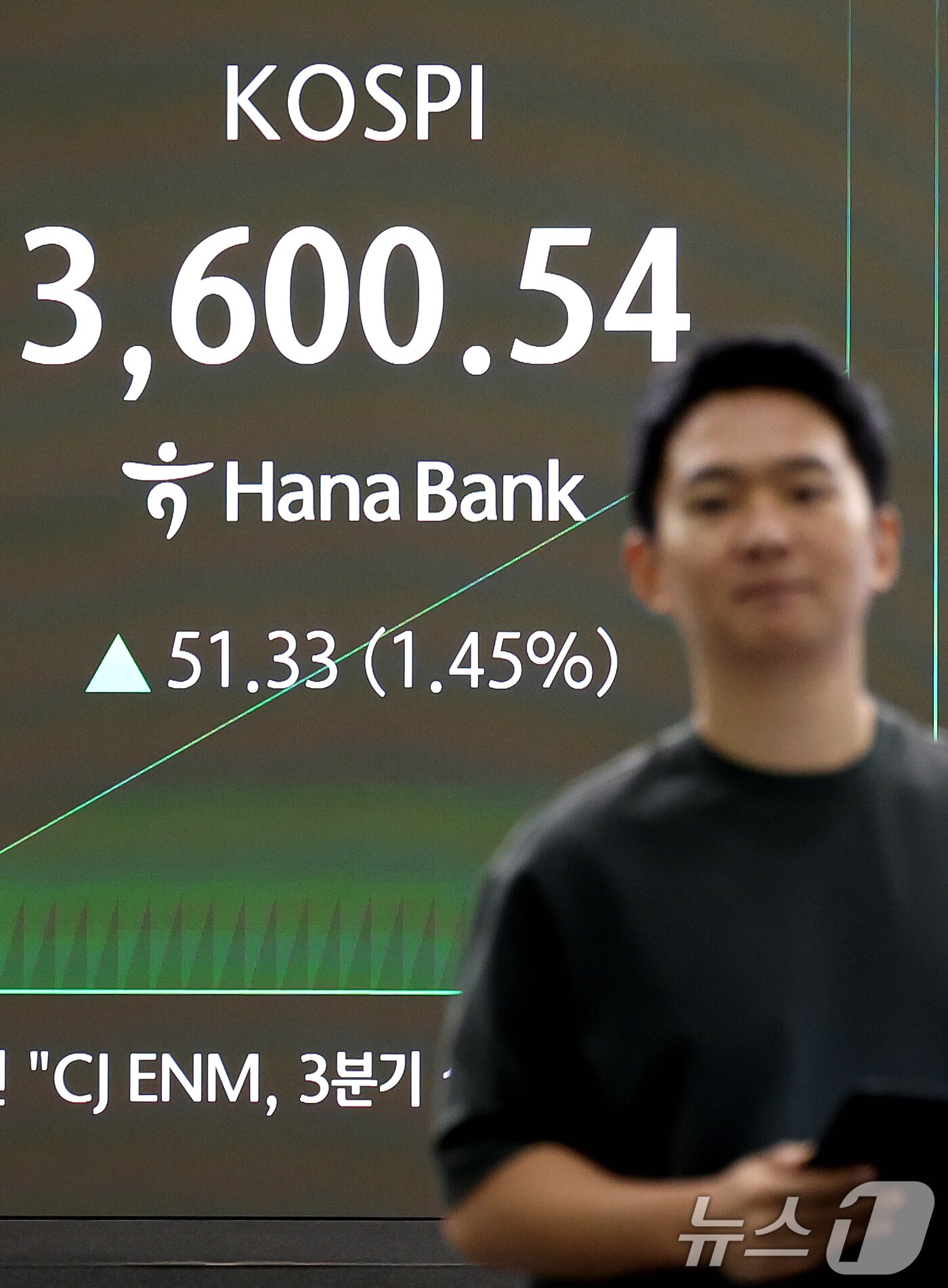 본문 이미지 - 추석 연휴를 마치고 코스피가 3,600선을 돌파하며 최고가를 기록한 오전 서울 중구 하나은행 딜링룸 전광판에 개장 시황이 나오고 있다. 이날 코스피는 전 거래일보다 51.33포인트&#40;1.45.%&#41; 오른 3600.54에 거래되고 있다. 2025.10.10/뉴스1 ⓒ News1 이호윤 기자