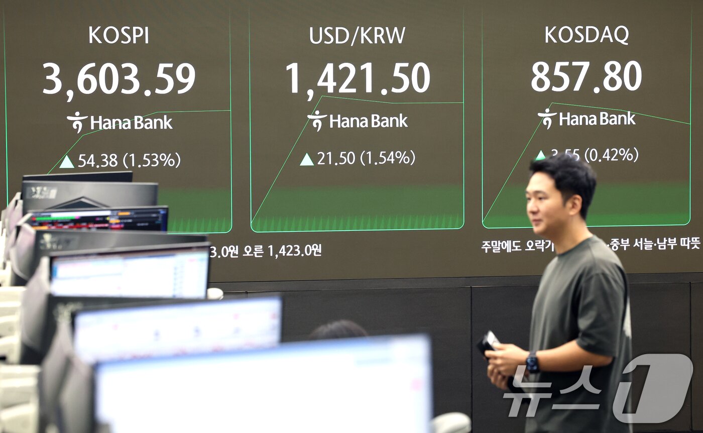 본문 이미지 - 추석 연휴를 마치고 코스피가 3,600선을 돌파하며 최고가를 기록한 오전 서울 중구 하나은행 딜링룸 전광판에 개장 시황이 나오고 있다. 이날 코스피는 전 거래일보다 54.38포인트&#40;1.53.%&#41; 오른 3603.59에, 코스닥 지수는 전 거래일보다 3.55포인트&#40;0.42%&#41; 오른 857.80에 거래되고 있다. 서울외환시장에서 달러·원 환율은 전일보다 21.50원 오른 1421.50원에 거래되고 있다. 2025.10.10/뉴스1 ⓒ News1 이호윤 기자