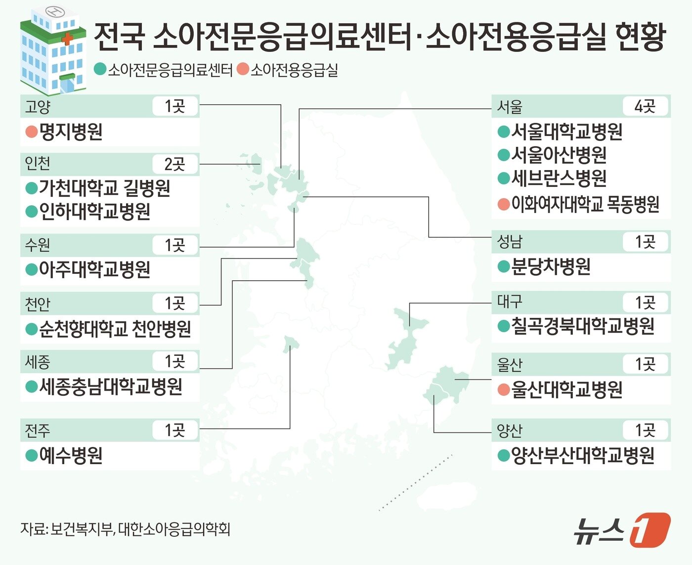 본문 이미지 - 전국 소아전문응급의료센터·소아전용응급실 현황 ⓒ News1 김초희 디자이너