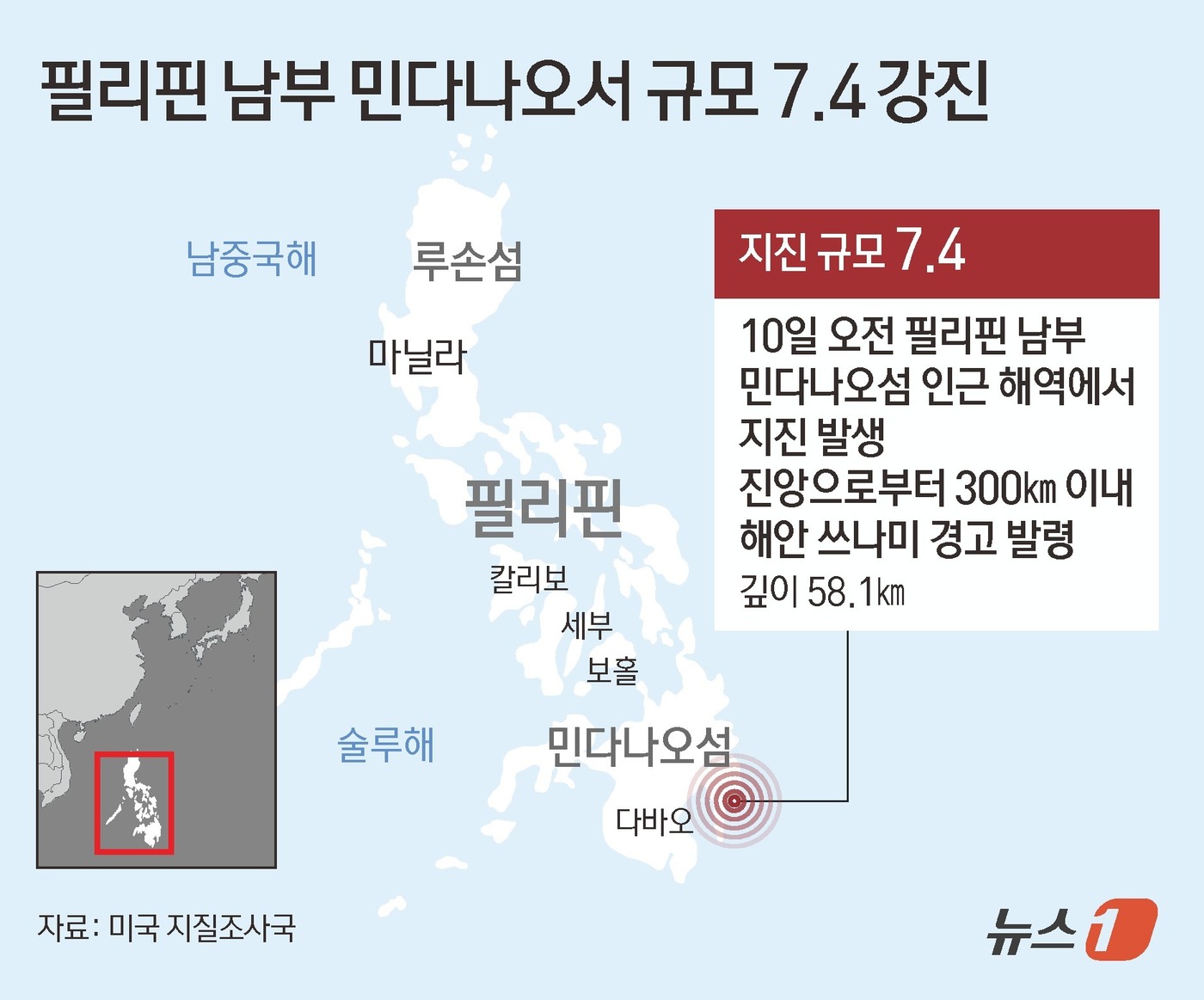 (서울=뉴스1) 김초희 디자이너 = 10일 오전 필리핀 남부 민다나오섬 인근 해역에서 규모 7.4 강진이 발생해 진앙으로부터 300㎞ 이내 해안에쓰나미 경고가 발령됐다. 미 지질조 …