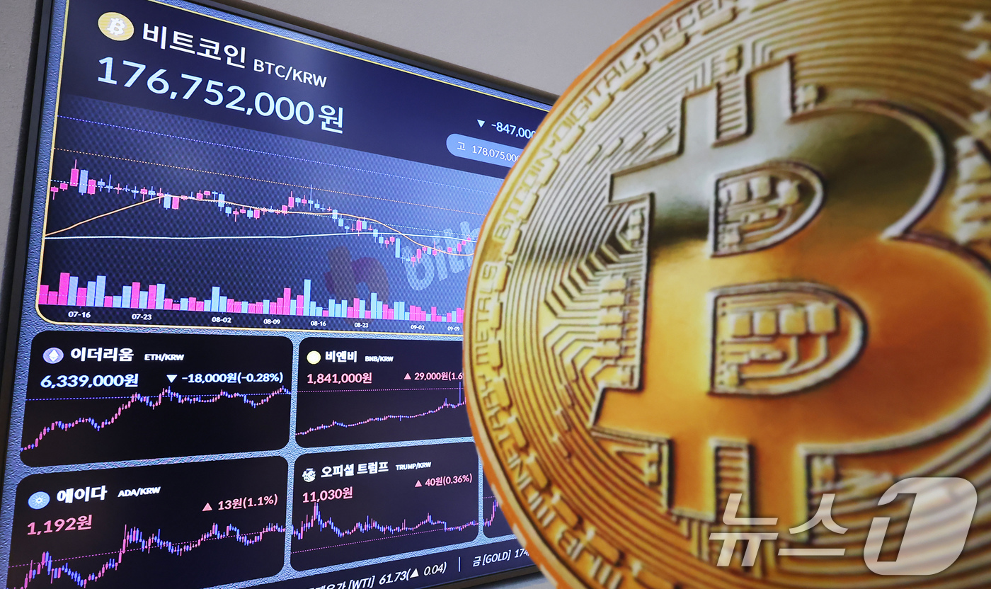 (서울=뉴스1) 장수영 기자 = 10일 오후 서울 서초구 빗썸 라운지에 비트코인 등 가상자산 시세가 표시되고 있다.추석 연휴기간 최고가를 경신한 비트코인은 이날 소폭 하락한 1억 …
