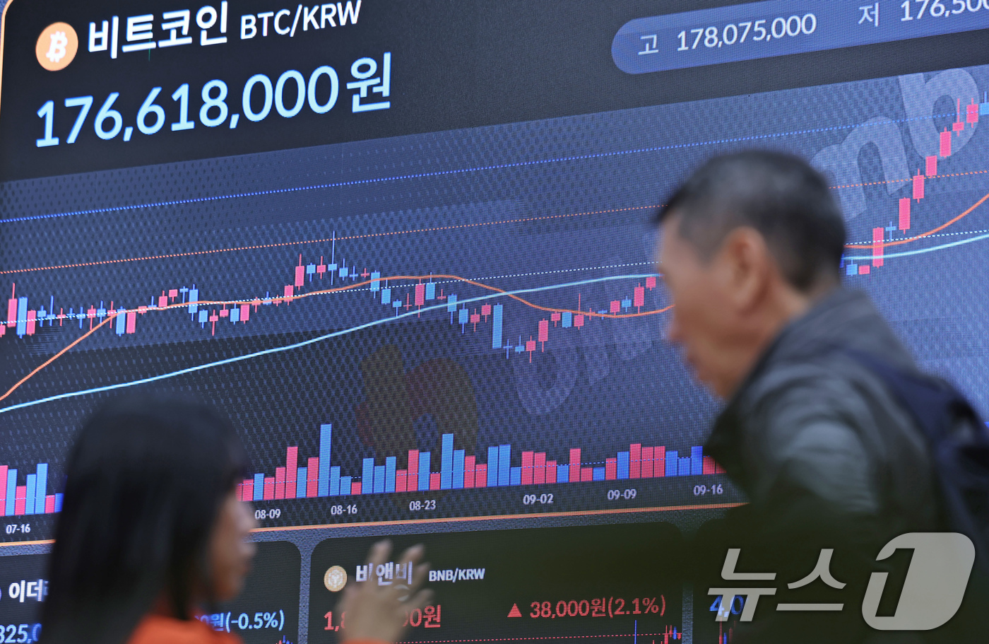 (서울=뉴스1) 장수영 기자 = 10일 오후 서울 서초구 빗썸 라운지에 비트코인 등 가상자산 시세가 표시되고 있다.추석 연휴기간 최고가를 경신한 비트코인은 이날 소폭 하락한 1억 …