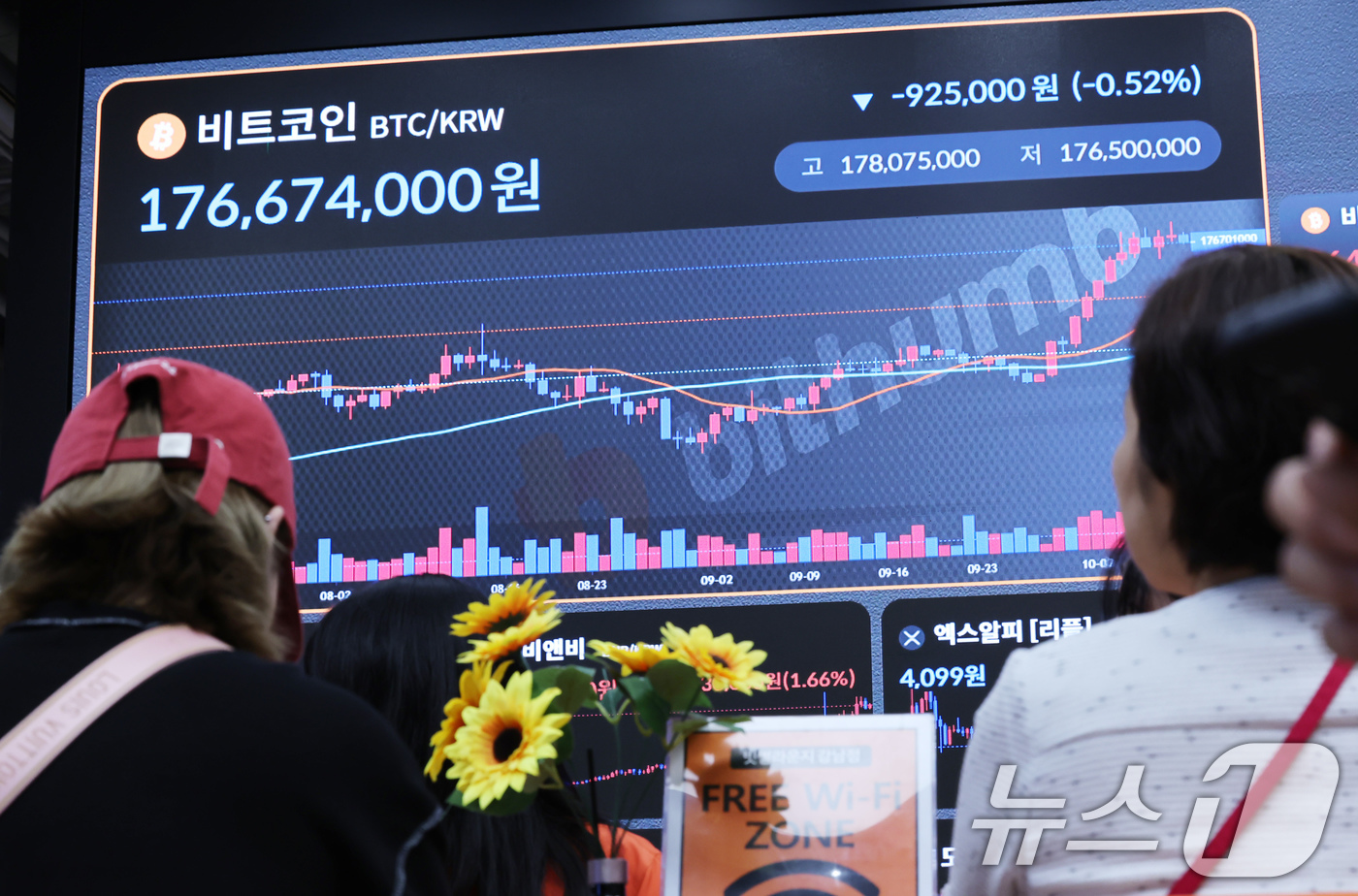 (서울=뉴스1) 장수영 기자 = 10일 오후 서울 서초구 빗썸 라운지에 비트코인 등 가상자산 시세가 표시되고 있다.추석 연휴기간 최고가를 경신한 비트코인은 이날 소폭 하락한 1억 …