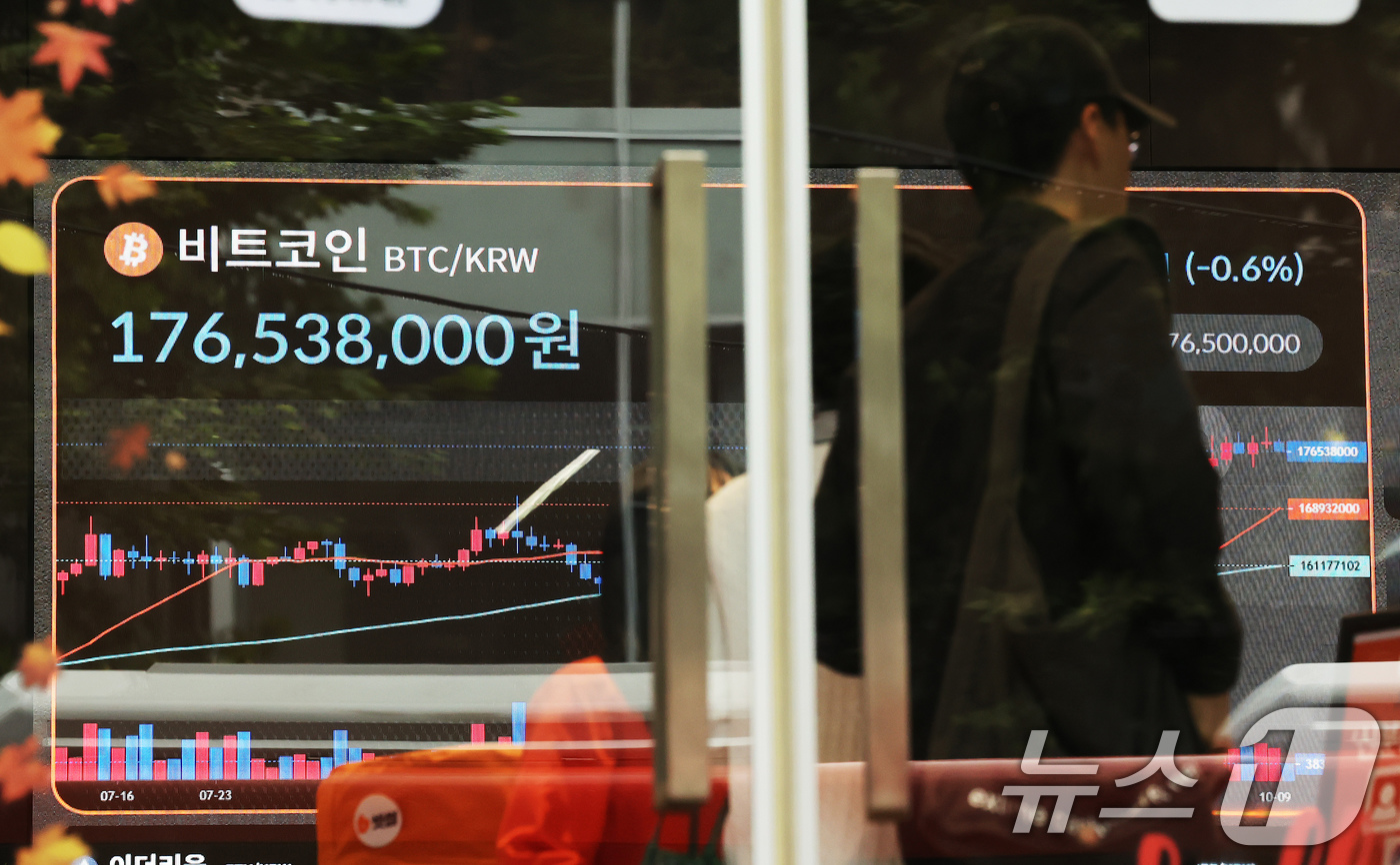 (서울=뉴스1) 장수영 기자 = 10일 오후 서울 서초구 빗썸 라운지에 비트코인 등 가상자산 시세가 표시되고 있다.추석 연휴기간 최고가를 경신한 비트코인은 이날 소폭 하락한 1억 …