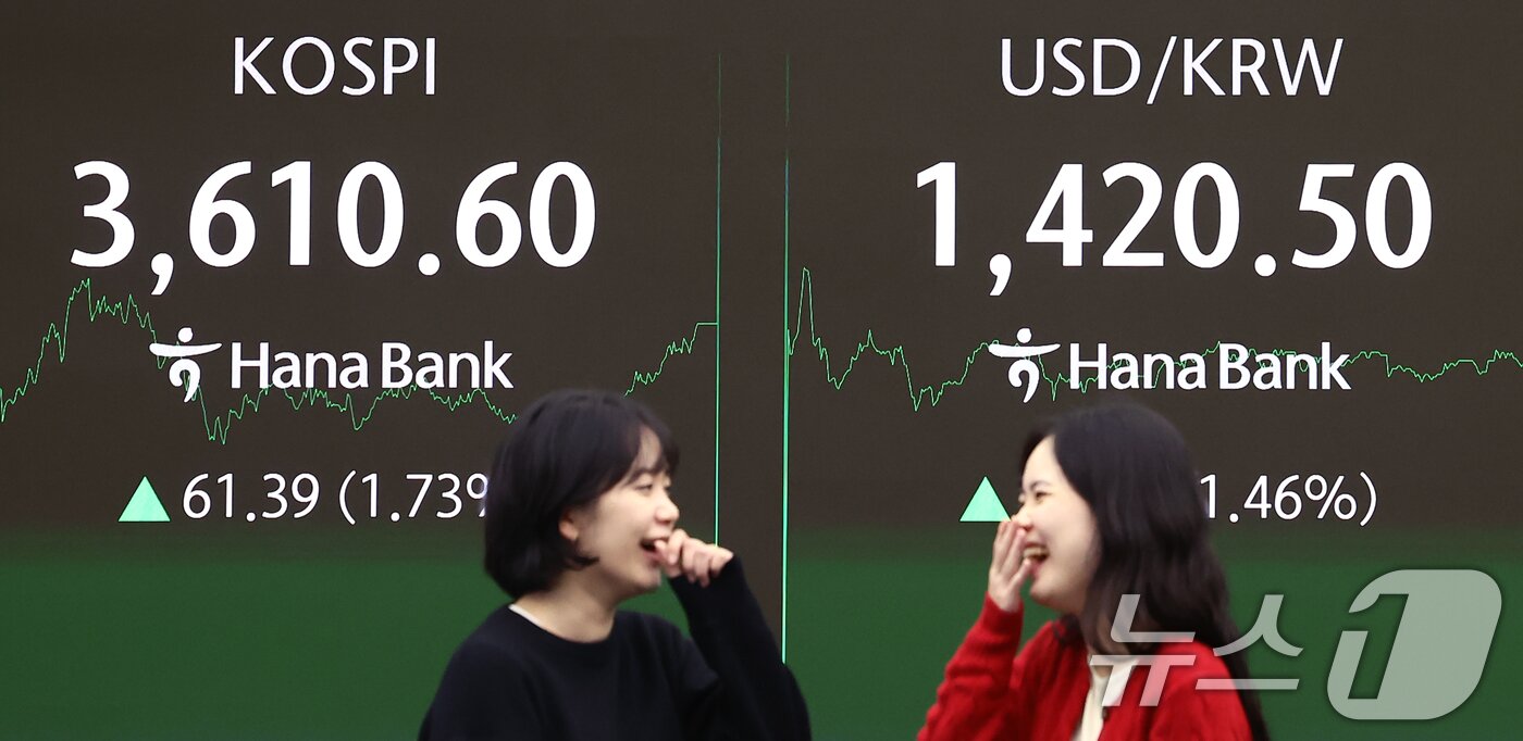 본문 이미지 - 코스피가 사상 처음으로 3610선으로 상승 마감한 10일 오후 서울 중구 하나은행 딜링룸 전광판에 종가가 표시되고 있다. 이날 코스피는 전 거래일&#40;3549.21&#41;보다 61.39포인트&#40;1.73%&#41; 오른 3610.60, 코스닥 지수는 전 거래일&#40;854.25&#41;보다 5.24포인트&#40;0.61%&#41; 상승한 859.49에 마감했다. 원·달러 환율은 1420원을 돌파하며 오름세를 보였다. 2025.10.10/뉴스1 ⓒ News1 김민지 기자