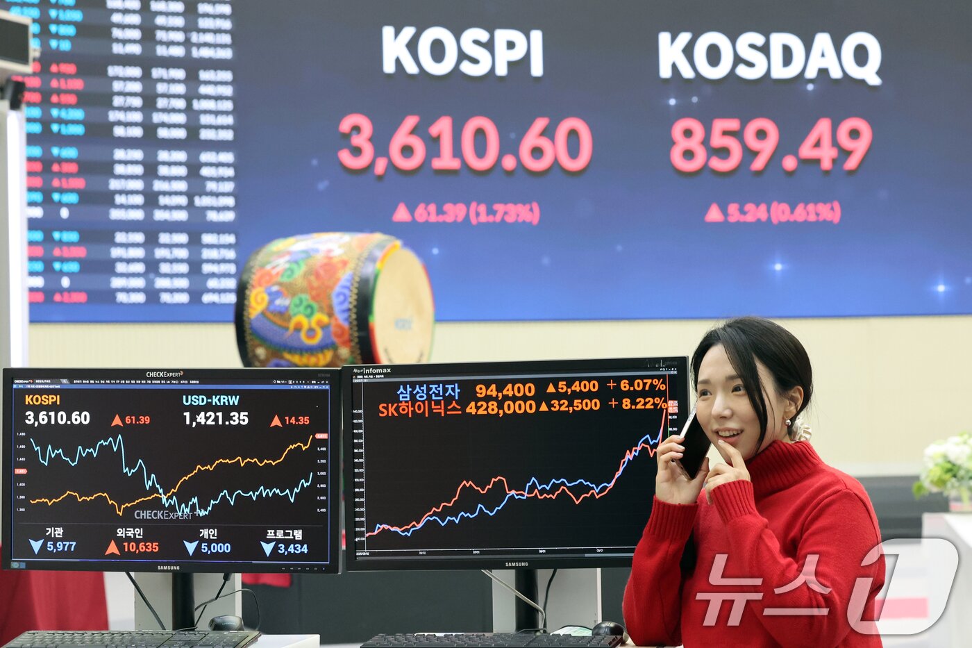 본문 이미지 - 코스피지수가 사상 처음 3610선을 돌파한 10일 오후 서울 영등포구 여의도 한국거래소 모니터에 SK하이닉스와 삼성전자 종가가 나타나고 있다. 이날 SK하이닉스는 42800원, 삼성전자는 94400원을 기록, 연중 최고치를 기록했다. 2025.10.10/뉴스1 ⓒ News1 황기선 기자