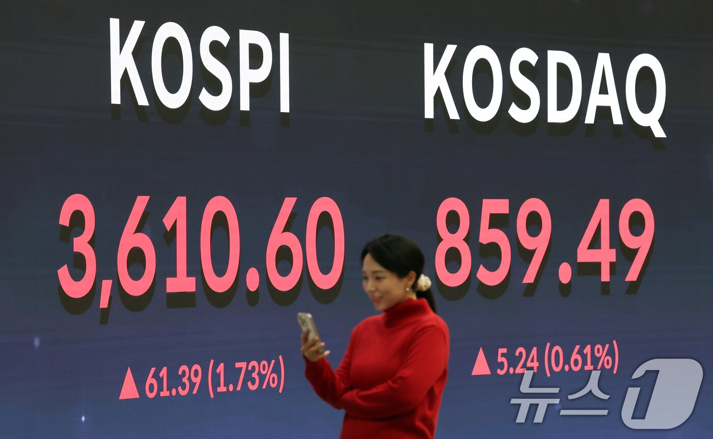 본문 이미지 - 코스피가 사상 처음으로 3610선으로 상승 마감한 10일 오후 서울 영등포구 여의도 한국거래소 전광판에 종가가 표시되고 있다. 이날 코스피는 전 거래일&#40;3549.21&#41;보다 61.39포인트&#40;1.73%&#41; 오른 3610.60, 코스닥 지수는 전 거래일&#40;854.25&#41;보다 5.24포인트&#40;0.61%&#41; 상승한 859.49에 마감했다. 2025.10.10/뉴스1 ⓒ News1 황기선 기자