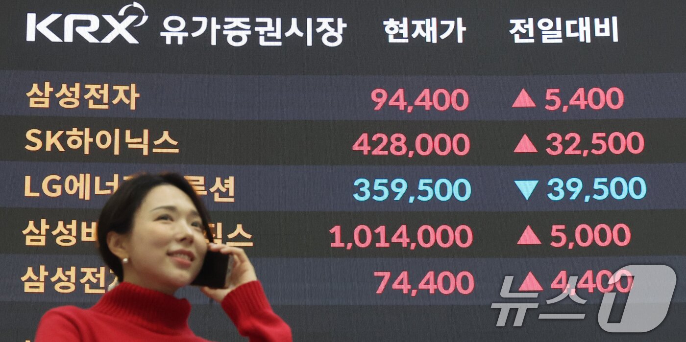 본문 이미지 - 코스피지수가 사상 처음 3610선을 돌파한 10일 오후 서울 영등포구 여의도 한국거래소 전광판에 SK하이닉스와 삼성전자 종가가 나타나고 있다. 이날 SK하이닉스는 42800원, 삼성전자는 94400원을 기록, 연중 최고치를 기록했다. 2025.10.10/뉴스1 ⓒ News1 황기선 기자