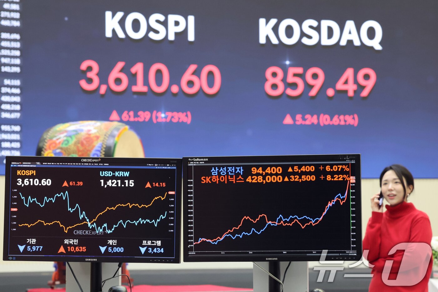 본문 이미지 - 코스피지수가 사상 처음 3610선을 돌파한 10일 오후 서울 영등포구 여의도 한국거래소 모니터에 SK하이닉스와 삼성전자 종가가 나타나고 있다. 이날 SK하이닉스는 42800원, 삼성전자는 94400원을 기록, 연중 최고치를 기록했다. 2025.10.10/뉴스1 ⓒ News1 황기선 기자