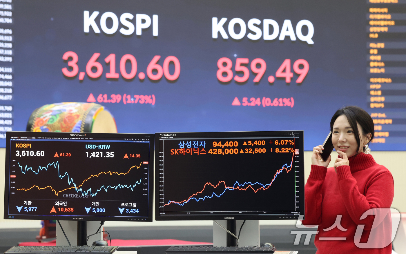 (서울=뉴스1) 황기선 기자 = 코스피지수가 사상 처음 3610선을 돌파한 10일 오후 서울 영등포구 여의도 한국거래소 모니터에 SK하이닉스와 삼성전자 종가가 나타나고 있다.이날 …