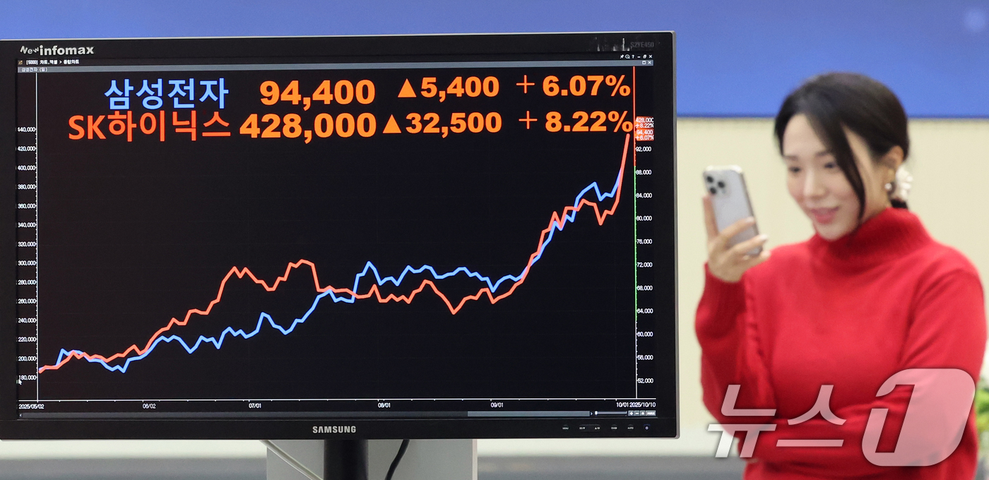(서울=뉴스1) 황기선 기자 = 코스피지수가 사상 처음 3610선을 돌파한 10일 오후 서울 영등포구 여의도 한국거래소 모니터에 SK하이닉스와 삼성전자 종가가 나타나고 있다.이날 …