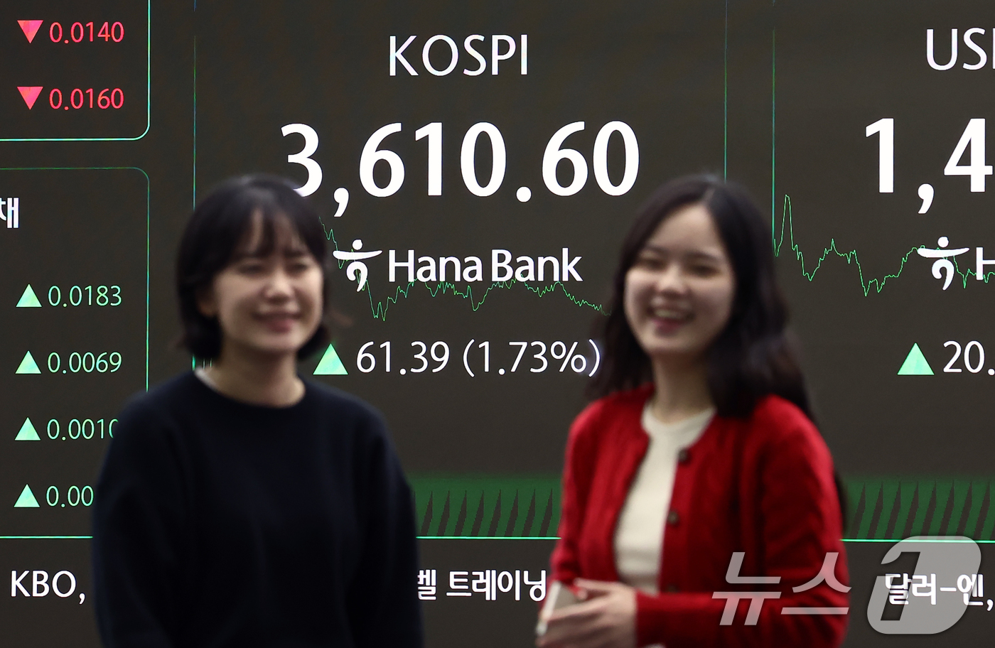(서울=뉴스1) 김민지 기자 = 코스피가 사상 처음으로 3610선으로 상승 마감한 10일 오후 서울 중구 하나은행 딜링룸에서 딜러들이 업무를 보고 있다.이날 코스피는 전 거래일(3 …