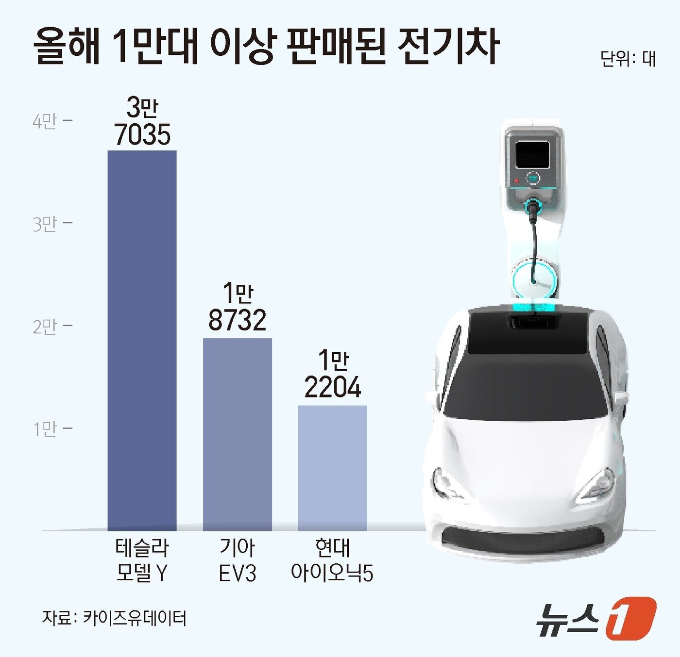 본문 이미지 - ⓒ News1 양혜림 디자이너