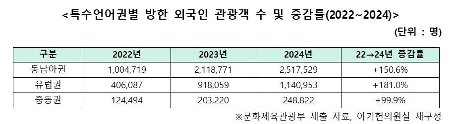 여행/레저 관련 이미지 - 동남아