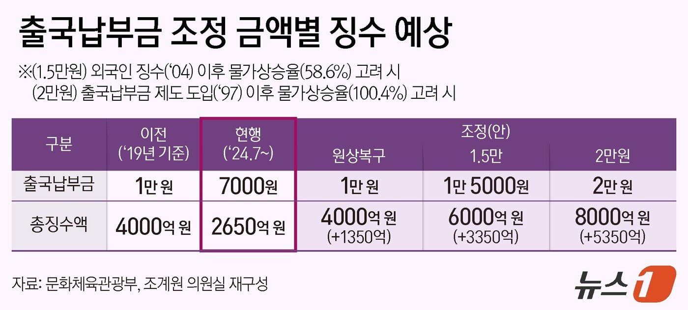 본문 이미지 - ⓒ News1 양혜림 디자이너