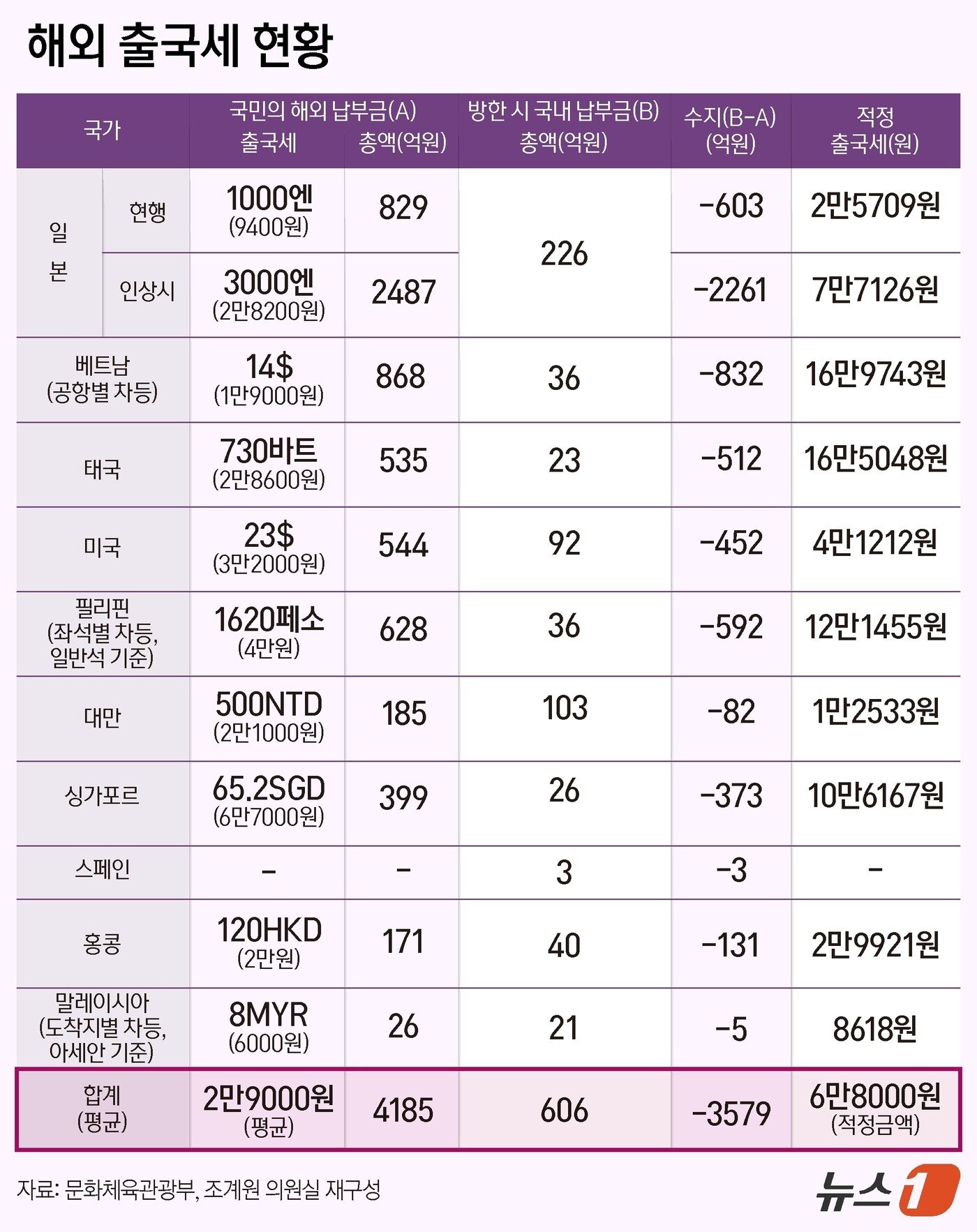 본문 이미지 - ⓒ News1 양혜림 디자이너