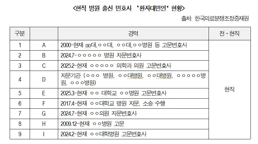 본문 이미지 - 남인순 의원실 제공