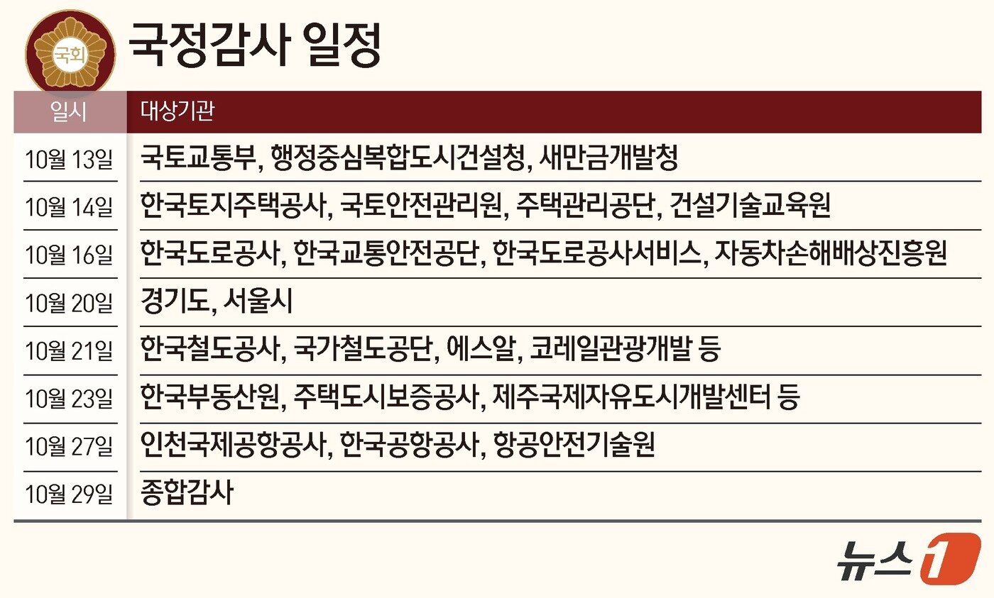 본문 이미지 - ⓒ News1 양혜림 디자이너