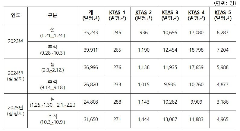 본문 이미지 - 보건복지부 제공