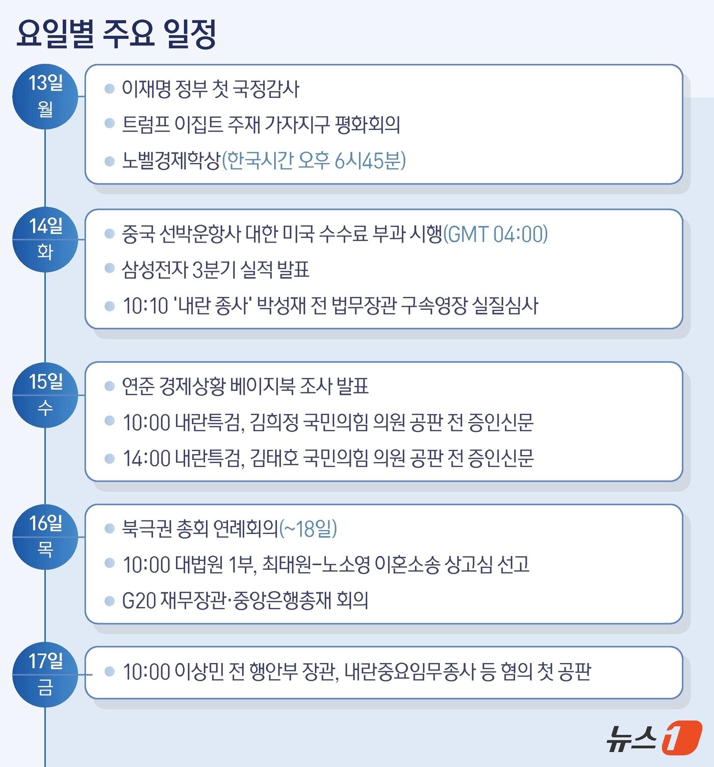 본문 이미지 - ⓒ News1 양혜림 디자이너