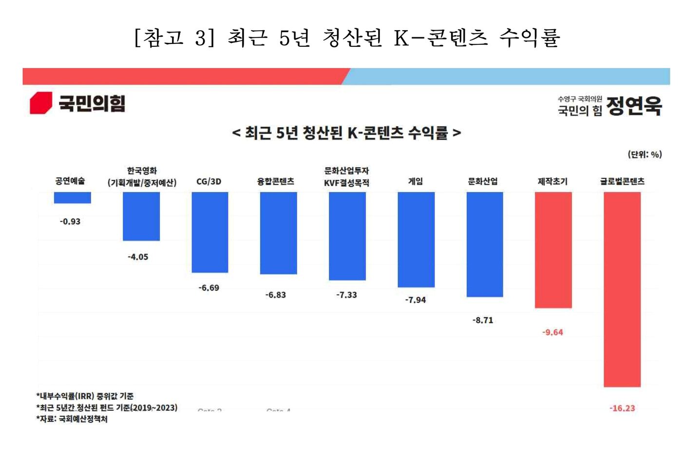 본문 이미지 - 국회 문화체육관광위원회 정연욱 의원&#40;국민의힘·부산 수영구&#41;