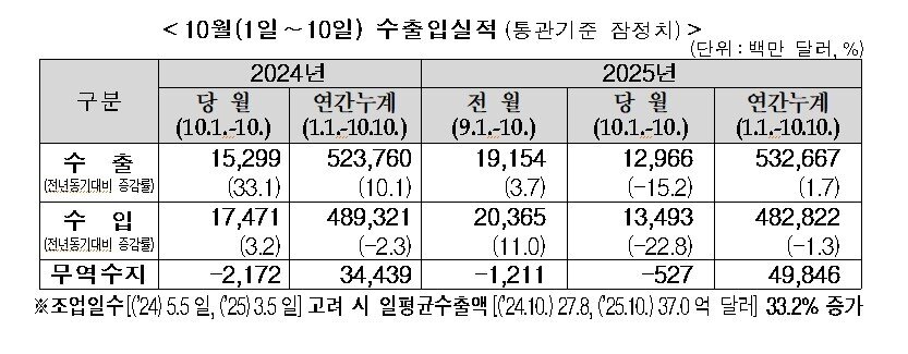 본문 이미지 -  뉴스1
