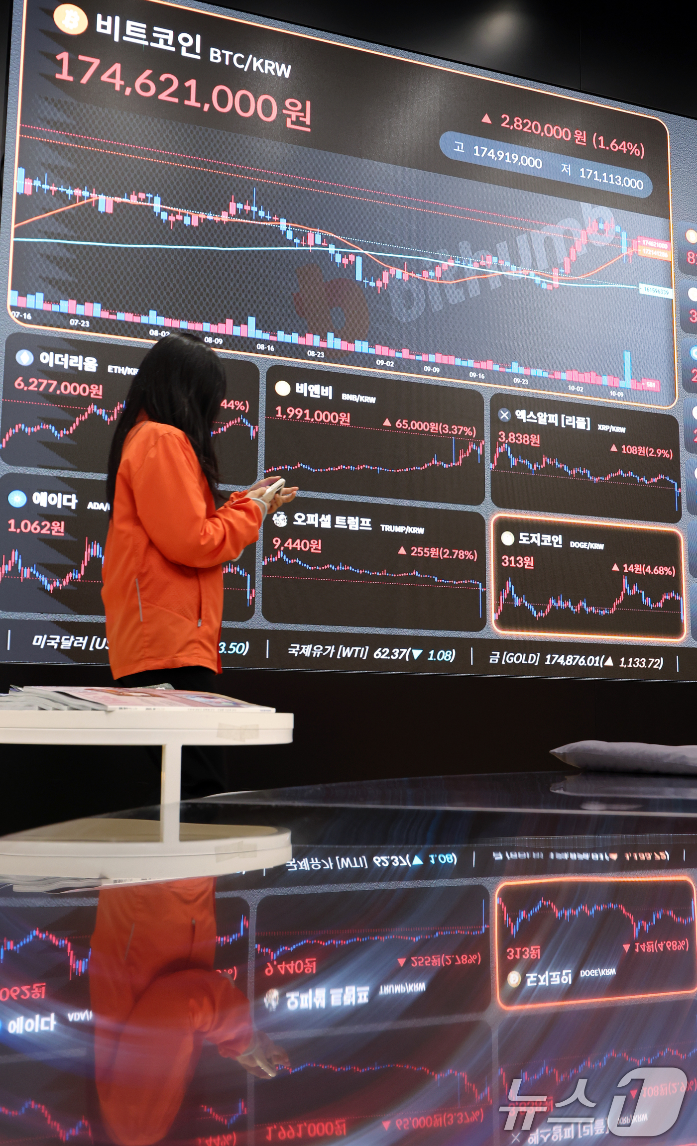 (서울=뉴스1) 박정호 기자 = 도널드 트럼프 미국 대통령의 중국에 대한 우호적인 발언 영향에 비트코인(BTC) 가격이 반등한 13일 서울 서초구 강남대로 빗썸라운지에 비트코인 등 …