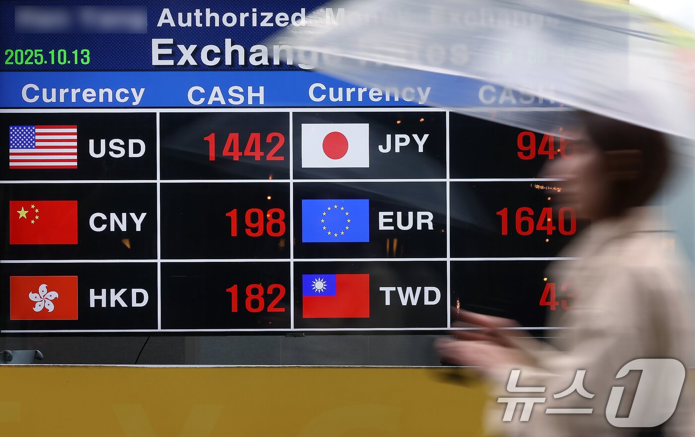 본문 이미지 - 미중 무역 갈등 재점화에 따른 불확실성이 커지며 달러·원 환율이 장중 1430원대까지 상승하는 등 변동성 확대에 외환당국이 구두개입에 나선 13일 오후 서울 중구 명동의 환전소 앞에 환율이 표시되어 있다. 2025.10.13/뉴스1 ⓒ News1 박정호 기자