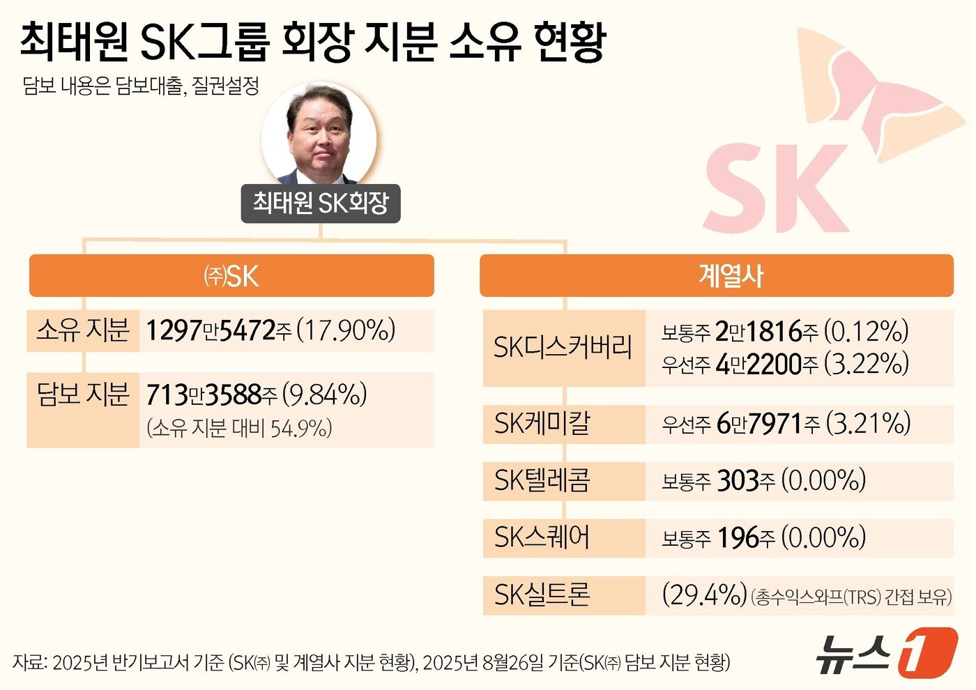 본문 이미지 - ⓒ News1 윤주희 디자이너