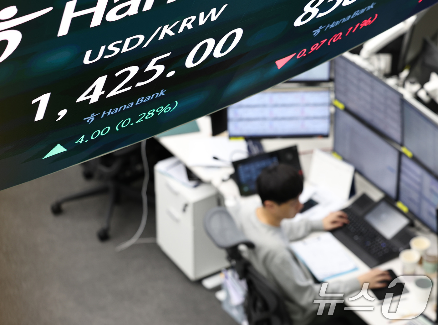 (서울=뉴스1) 구윤성 기자 = 13일 오후 서울 중구 하나은행 딜링룸 전광판에 원달러환율이 1425원을 나타내고 있다.이날 장중 1430원을 돌파한 원달러환율은 외환당국이 구두개 …