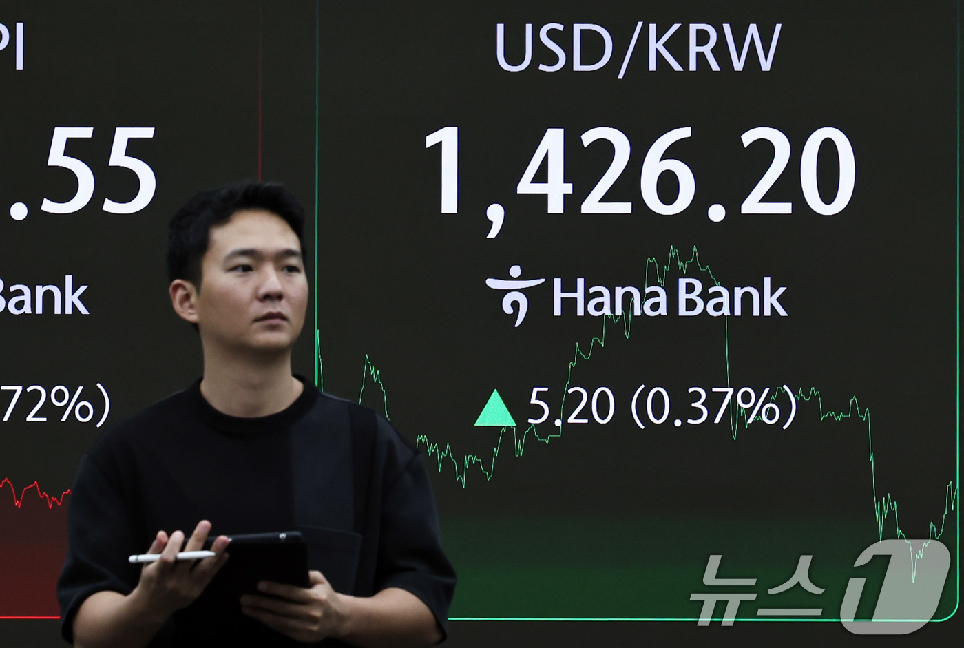 (서울=뉴스1) 구윤성 기자 = 13일 오후 서울 중구 하나은행 딜링룸 전광판에 원달러환율이 1426.2원을 나타내고 있다.이날 장중 1430원을 돌파한 원달러환율은 외환당국이 구 …