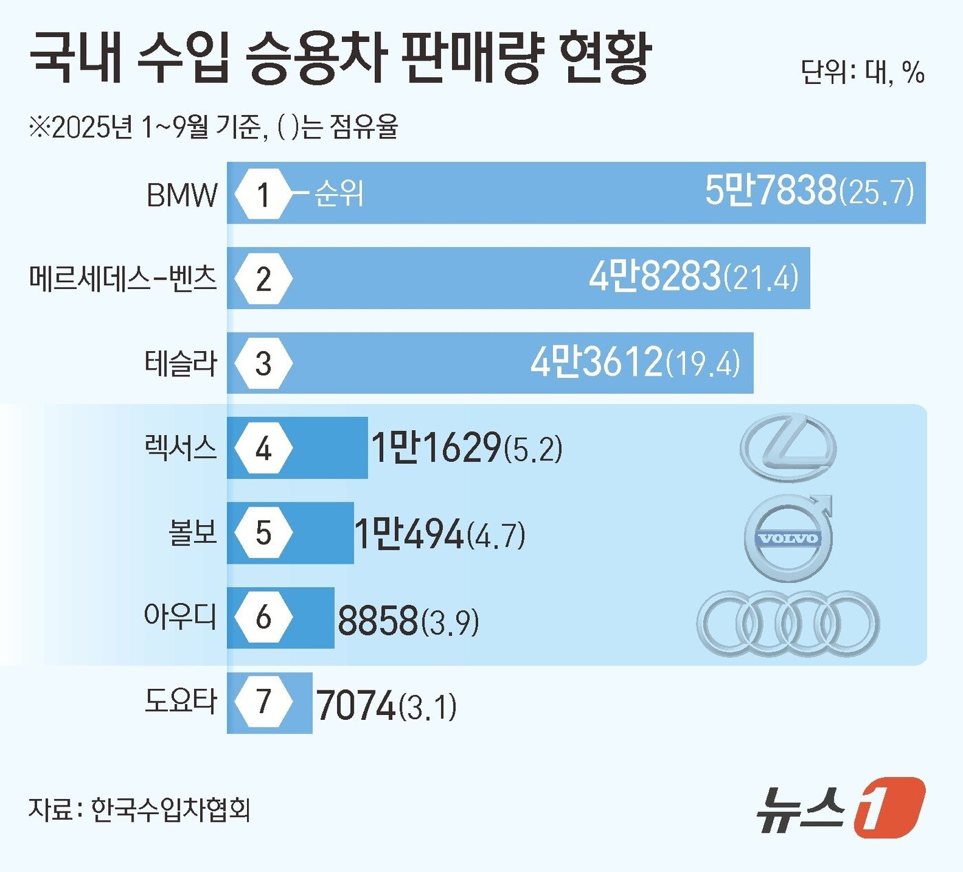 본문 이미지 - ⓒ News1 김초희 디자이너