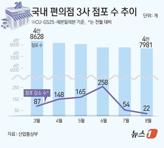 본문 이미지 - ⓒ News1 김초희 디자이너