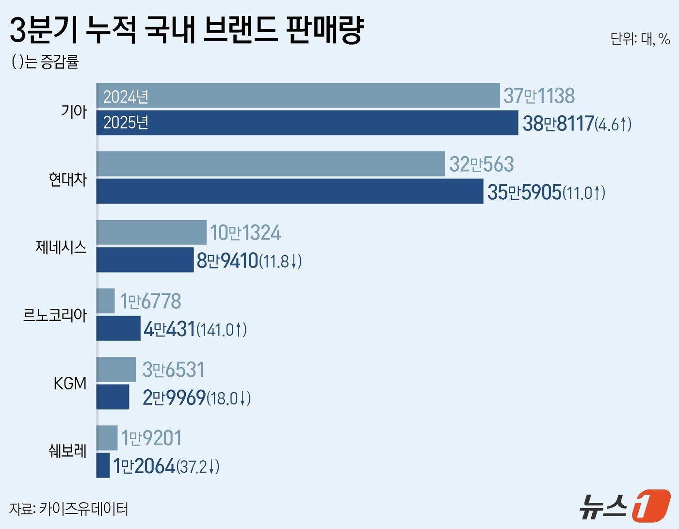 본문 이미지 - ⓒ News1 김지영 디자이너