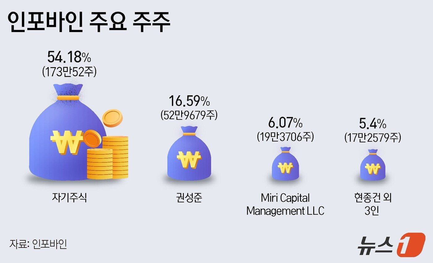 본문 이미지 - ⓒ News1 김지영 디자이너