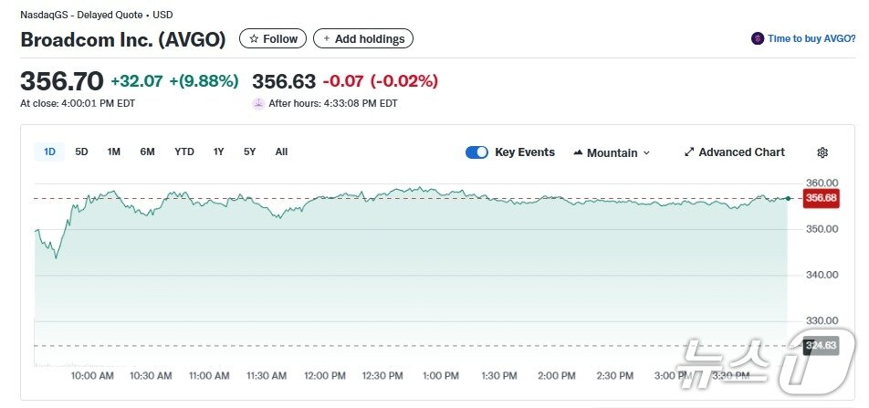 본문 이미지 - 브로드컴 일일 주가추이 - 야후 파이낸스 갈무리