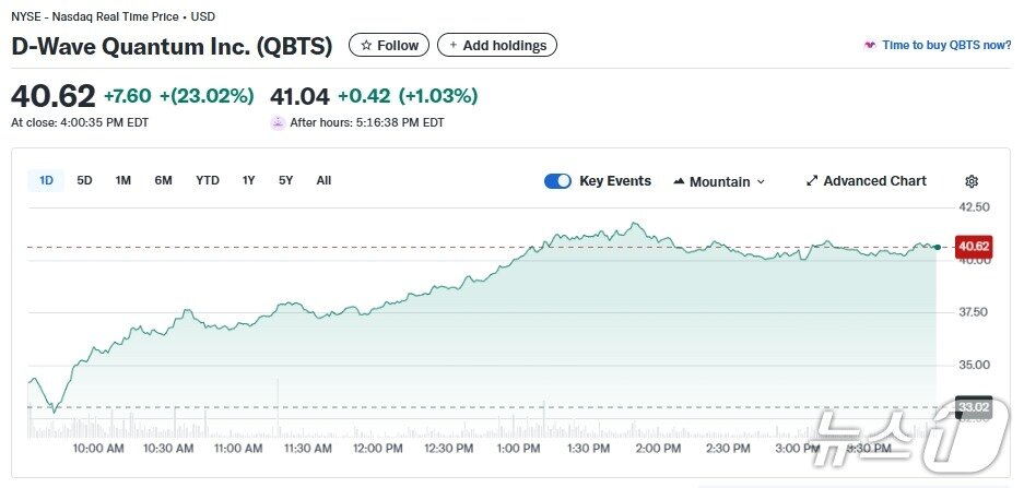 본문 이미지 - 디웨이브 퀀텀 일일 주가추이 - 야후 파이낸스 갈무리