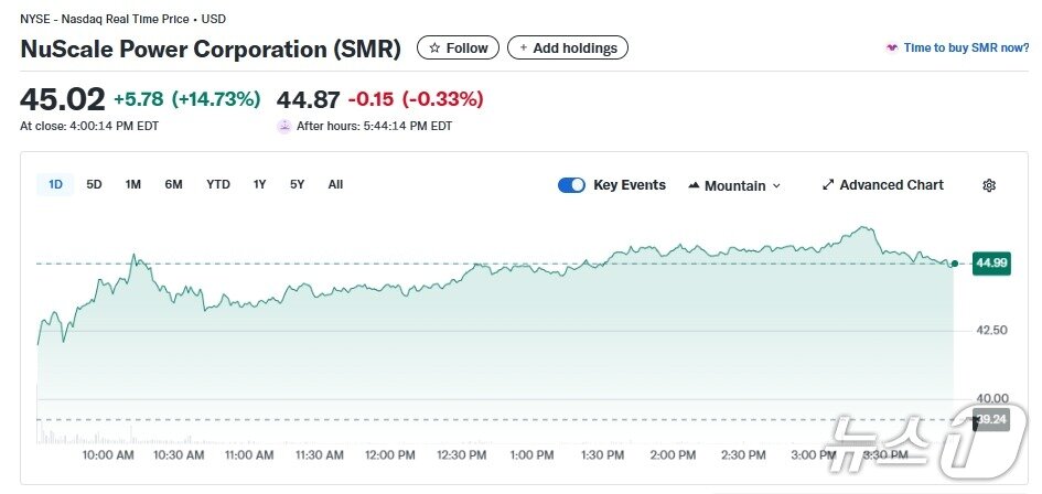 본문 이미지 - SMR 일일 주가추이 - 야후 파이낸스 갈무리