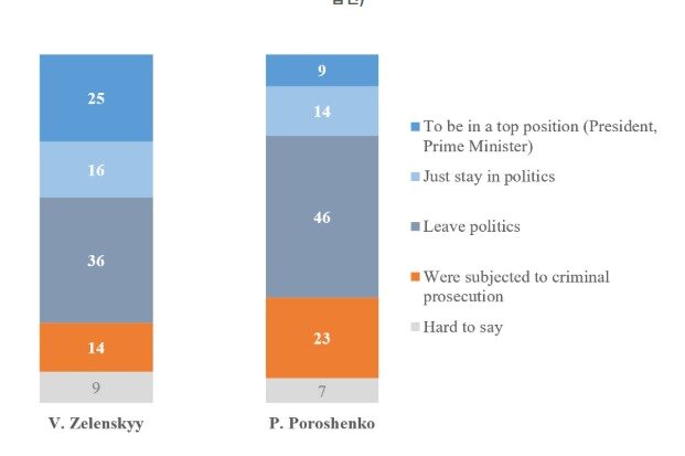 본문 이미지 - &#40;키이우국제사회학연구소&#41;
