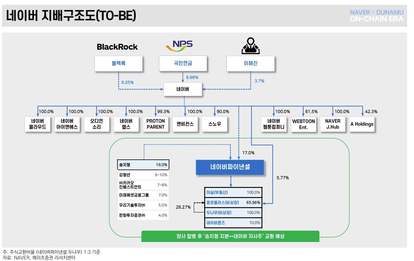 본문 이미지 - &#40;메리츠증권 제공&#41;