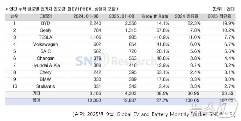 본문 이미지 - SNE리서치